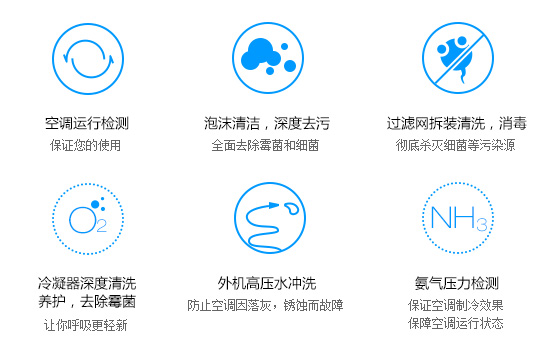 服務(wù)特點(diǎn)